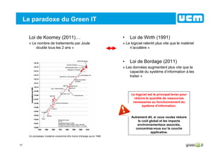 17
Le paradoxe du Green IT
Loi de Koomey (2011)…
« Le nombre de traitements par Joule
double tous les 2 ans »
Un processeur moderne consomme 40x moins d’énergie qu’en 1946
• Loi de Wirth (1991)
« Le logiciel ralentit plus vite que le matériel
n’accélère »
• Loi de Bordage (2011)
« Les données augmentent plus vite que la
capacité du système d’information à les
traiter »
Le logiciel est le principal levier pour
réduire la quantité de ressources
nécessaires au fonctionnement du
système d’information.
Autrement dit, si vous voulez réduire
le coût global et les impacts
environnementaux associés,
concentrez-vous sur la couche
applicative.
 