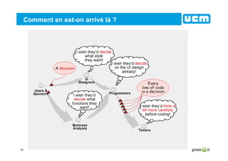 18
Comment en est-on arrivé là ?
 