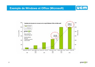31
Exemple de Windows et Office (Microsoft)
 