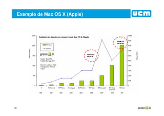 32
Exemple de Mac OS X (Apple)
 