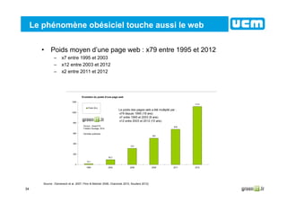 34
Le phénomène obésiciel touche aussi le web
• Poids moyen d’une page web : x79 entre 1995 et 2012
– x7 entre 1995 et 2003
– x12 entre 2003 et 2012
– x2 entre 2011 et 2012
Source : Domenech et al. 2007, Flinn & Betcher 2008, Charzinsk 2010, Souders 2012)
14,1
93,7
312
507
679
1114
0
200
400
600
800
1000
1200
1995 2003 2008 2009 2011 2012
Poids (Ko)
Le poids des pages web a été multiplié par :
x79 depuis 1995 (18 ans)
x7 entre 1995 et 2003 (9 ans)
x12 entre 2003 et 2012 (10 ans)
Source : GreenIT.fr,
Frédéric Bordage, 2014
Données publiques
Evolution du poids d'une page web
 