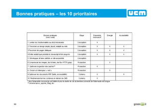 69
Bonnes pratiques – les 10 prioritaires
 