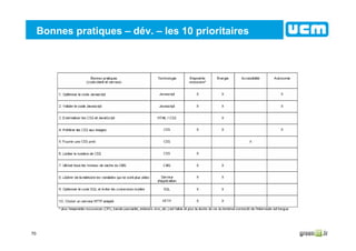 70
Bonnes pratiques – dév. – les 10 prioritaires
 
