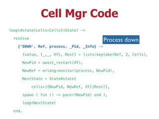 Cell Mgr Code
loop(#state{cells=Cells}=State) ->
receive
{'DOWN', Ref, process, _Pid, _Info} ->
{value, {_,_, XY}, Rest} = lists:keytake(Ref, 2, Cells),
NewPid = await_restart(XY),
NewRef = erlang:monitor(process, NewPid),
NextState = State#state{
cells=[{NewPid, NewRef, XY}|Rest]},
spawn ( fun () -> pacer(NewPid) end ),
loop(NextState)
end.
Process down
 