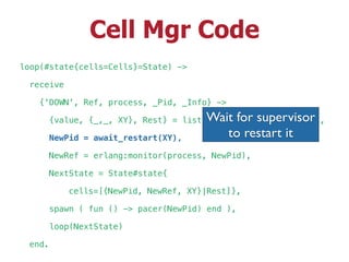 Cell Mgr Code
loop(#state{cells=Cells}=State) ->
receive
{'DOWN', Ref, process, _Pid, _Info} ->
{value, {_,_, XY}, Rest} = lists:keytake(Ref, 2, Cells),
NewPid = await_restart(XY),
NewRef = erlang:monitor(process, NewPid),
NextState = State#state{
cells=[{NewPid, NewRef, XY}|Rest]},
spawn ( fun () -> pacer(NewPid) end ),
loop(NextState)
end.
Wait for supervisor
to restart it
 