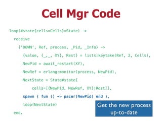 Cell Mgr Code
loop(#state{cells=Cells}=State) ->
receive
{'DOWN', Ref, process, _Pid, _Info} ->
{value, {_,_, XY}, Rest} = lists:keytake(Ref, 2, Cells),
NewPid = await_restart(XY),
NewRef = erlang:monitor(process, NewPid),
NextState = State#state{
cells=[{NewPid, NewRef, XY}|Rest]},
spawn ( fun () -> pacer(NewPid) end ),
loop(NextState)
end.
Get the new process
up-to-date
 