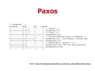 Paxos
{ Acceptors }
Proposer Main Aux Learner
| | | | | | -- Phase 2 --
X----------->|->|->| | | Accept!(N,I,V)
| | | ! | | --- FAIL! ---
|<-----------X--X--------------->| Accepted(N,I,V)
| | | | | -- Failure detected (only 2 accepted) --
X----------->|->|------->| | Accept!(N,I,V) (re-transmit, include Aux)
|<-----------X--X--------X------>| Accepted(N,I,V)
| | | | | -- Reconfigure : Quorum = 2 --
X----------->|->| | | Accept!(N,I+1,W) (Aux not participating)
|<-----------X--X--------------->| Accepted(N,I+1,W)
| | | | |
Source: https://en.wikipedia.org/wiki/Paxos_(computer_science)#Byzantine_Paxos
 