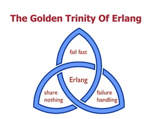 The Golden Trinity Of Erlang
 