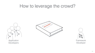 How to leverage the crowd? 
11 
Documentation 
Framework 
Developer 
{ ——— } 
{ — —— { } ——— } 
Application 
Developers 
{ — —— } 
 