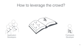 How to leverage the crowd? 
12 
Framework 
Developer 
——— { —— — { } 
——— —— — } 
{ — —— } 
{ — —— } 
Application 
Developers 
{ — — —} 
{ — — —} 
{ — — —} 
{ — — —} 
 