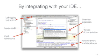 By integrating with your IDE… 
13 
Debugging 
instructions 
Source code 
Used 
frameworks 
Selected 
proposals 
Viewed 
documentation 
Runtime errors 
and stacktraces 
 