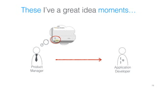 These I’ve a great idea moments… 
19 
{ ——– } 
Application 
Developer 
Product 
Manager 
 