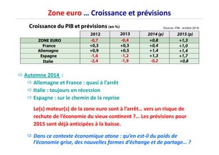 Zone euro … Croissance et prévisions 
 AAuuttoommnnee 22001144 :: 
 Allemagne et France : quasi à l’arrêt 
 Italie : toujours en récession 
 Espagne : sur le chemin de la reprise 
Le(s) moteur(s) de la zone euro sont à l’arrêt… vers un risque de 
rechute de l’économie du vieux continent ?… Les prévisions pour 
2015 sont déjà anticipées à la baisse. 
 Dans ce contexte économique atone : qu’en est-il du poids de 
l’économie grise, des nouvelles formes d’échange et de partage… ? 
 