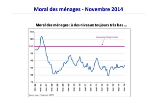 Moral des ménages - Novembre 2014 
 