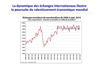 La dynamique des échanges internationaux illustre 
la poursuite du ralentissement économique mondial 
 