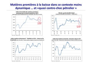 Matières premières à la baisse dans ce contexte moins 
dynamique … et «quasi contre-choc pétrolier » 
 