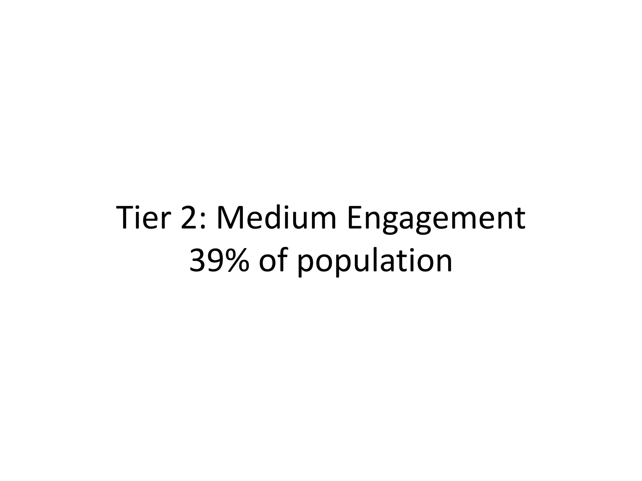 Tier 2: Medium Engagement
39% of population

 