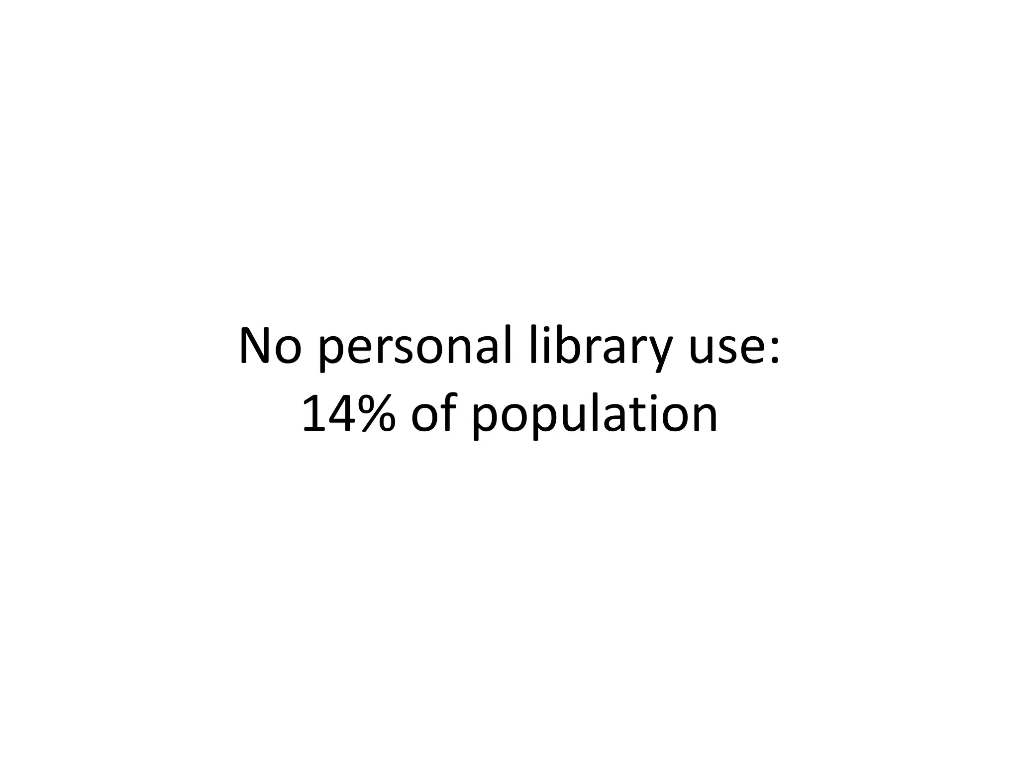No personal library use:
14% of population

 