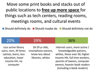 Move some print books and stacks out of
public locations to free up more space for
things such as tech centers, reading ro...