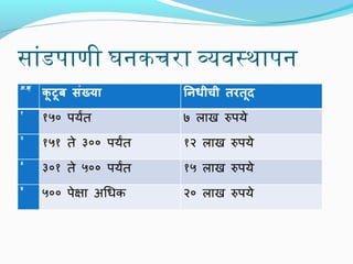 सांडपाणी घनकचरा व्‍यवस्‍थापन

 