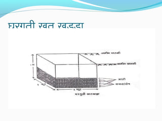 घरगुतर्ी खतर् खडडा

 
