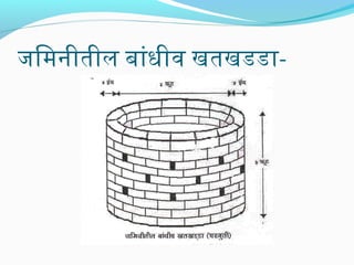 जिमनीतील बांधीव खतखडडा-

 