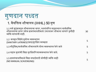 गुणदानिर् पध्‍दत
1. व ैयिक्तिक शौचालय (IHHL) 50 गुण
1.1 सव र्म कु टुंबाकडू निर् शौचालयाचा व ापर, स्थलांतिरत मलजूदाव्दारा साव र्मजिनिर्क
शौचालयाचा व ापर तसेच ग्रामलपंचायतीमलध्ये उघडयाव र शौचाला जाणारे कु णीही
व्यक्तिक्ति सापडली निर्ाही.

30

1.2 मललमलुत्र िव ष्ठेचे सुयोग्य व्यक्तव स्थापनिर्
(SANITARY LATRINES)उन्नत/सुरिक्षित स्व च्छता

5

1.3 कौटूंिबक/साव र्मजिनिर्क शौचालयांचे योग्य व्यक्तव स्थापनिर् के ले जाते

5

1.4 लहानिर् मलुलांची िव ष्ठा सुरिक्षितिरत्याव्यक्तव स्थापनिर् के ले जाते.

5

1.5 ग्रामलपंचायतीमलध्ये िव ष्ठा सफाईसाठी कोणीही व्यक्तिक्ति निर्ाही
(NO MANUAL SCAVENGING)

5

 
