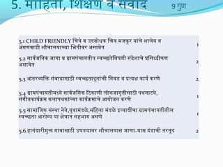 5. मलािहती, िशक्षिण व  संव ाद

9 गुण

5.1 CHILD FRIENDLY िचत्रे व  उदबोधक िचत्र मलजकू र यांचे शालेय व 
अंगणव ाडी शौचालयाच्या िभतीव र असाव ेत

1

5.2 साव र्मजिनिर्क जागा व  ग्रामलपंचायतीत स्व च्छतेिव षयी संदशाचे प्रिसध्दीकण
े
असाव ेत

2

5.3 आंतरव्यक्तिक्ति संव ादासाठी स्व च्छतादूतांची िनिर्व ड व  प्रत्यक्षि कायर्म करणे

2

5.4 ग्रामलपंचायतीमलध्ये साव र्मजिनिर्क िठकाणी लोकजागृतीसाठी पथनिर्ाटये,
संगीतकायर्मक्रमल कलापथकांच्या कायर्मक्रमलाचे आयोजनिर् करणे

1

5.5 सामलािजक संस्था निर्ेते,युव ामलंडळे ,मलिहला मलंडळे इत्यादींचा ग्रामलपंचायतीतील
स्व च्छता आरोग्य या क्षिेत्रात सहभाग असणे

1

5.6 हागंदारीमलुक्ति गाव ासाठी उघडयाव र शौचालयास जाणा-यास दंडाची तरतूद

2

 