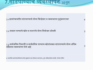 7.सांडपाण्याचे व्यक्तव स्थापनिर्

10 गुण

7.1 ग्रामलपंचायतीत सांडपाण्याचे योग्य िव ल्हेव ाट व  व्यक्तव स्थापनिर् कु टूंबस्तराव र

4

7.2 गाव ात पाण्याचे स्त्रोत व  गटारांचे योग्य िनिर्योजनिर् भोव ती

3

7.3 साव र्मजिनिर्क िठकाणी व  साव र्मजिनिर्क पाण्याच स्त्रोतांजव ळ सांडपाण्याचे योग्य अंितमल
प्रियाक्रयाव  व्यक्तव स्थापनिर् के ले आहे

3

8. प्रस्तािव त ग्रामलपंचायतीमलध्ये प्रत्येक कु टूंबाला निर्ळ कनिर्ेक्शनिर् असल्यास 5 गुण अिधक(बोनिर्स मलाक्सर्म) देण्यांत येतील

 