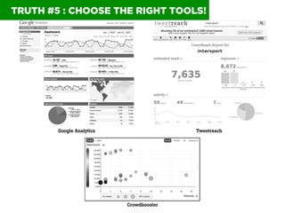 TRUTH #5 : CHOOSE THE RIGHT TOOLS!

Google Analytics

Tweetreach

Crowdbooster

 