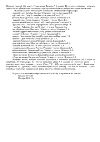 Шишкин Николай (9а класс), Герасимович Татьяна (9 б класс). По итогам аттестации получили
свидетельство об окончании специального (коррекционного) класса образовательного учреждения.
Высокие баллы по итогам сдачи экзменов по материалам Рособрнадзора:
- русский язык- Барабаш Дмитрий (9б класс)- учитель Сетчикова Н.Н.
- русский язык- Гуцу Ксения (9а класс)- учитель Ющук Т.С.
-русский язык- Дьячкова Влада (9б класс)- учитель Сетчикова Н.Н.
- русский язык- Кулик Елизавета (9б класс)- учитель Ющук Т.С.
-русский язык- Рафаелян Аничка (9б класс)- учитель Сетчикова Н.Н.
- русский язык- Синельник Маргарита (9б класс)- учитель Ющук Т.С.
- алгебра - Рафаелян Аничка (9б класс)- учитель Пахомова Е.А.
- алгебра Синельник Маргарита (9б класс)- учитель Пахомова Е.А.
- алгебра Турукин Максим (9а класс)- учитель Бирюкова Н.В.
-химия Гуцу Ксения (9а класс)- учитель Простакова Г.Д.
- химия- Синиченкова Валерия (9б класс)- учитель Простакова Г.Д.
-физика – Орех Роман (9а класс)- учитель Галух Л.И.
- история Рафаелян Аничка (9б класс)- учитель Шеншина Е.А.
- история- Синельник Маргарита(9 б класс)- учитель Шеншина Е.А.
- история Чумачева Елена (9а класс)- учитель Шеншина Е.А.
-обществознание-Рафаелян Аничка (9б класс)- учитель Шеншина Е.А.
-обществознание- Лушникова Юлия (9б класс)- учитель Шеншина Е.А.
-обществознание- Дьячкова Влада (9б класс)- учитель Шеншина Е.А.
- обществознание- Колпакова Татьяна (9а класс)- учитель Шеншина Е.А.
- обществознание- Литвиненко Эльвира (9а класс)- учитель Шеншина Е.А.
Оставляет желать лучшего качество подготовки к экзаменам выпускников 9-х классов по
материалам Рособрнадзора. По итогам экзаменов среди 9-х классов по русскому языку – 1
неудовлетворительная отметка – учитель Ющук Т.С. (Щеголев Александр-9а класс). Выпускник ,
получивший по русскому языку неудовлетворительную отметку по итогам экзамена , сдавал
повторные экзамены в традиционной форме и получил положительную отметку.
Получили основное общее образование 46 (39/5з/2в) выпускников 9-х классов:
9а класс- 17/3з/1в
9б класс- 22/ 2з/1в

 