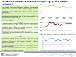 Возможности инвестирования на товарных рынках: примеры
вложений
Платина

•Цена платины, согласно консенсус-прогнозу аналитиков, опубликованном
Bloomberg, может вырасти почти на 17% в 2014 году. Основную поддержку
ценам обеспечат предельные издержки производителей в ЮАР, составляющие
1400 долл. за тонну, что означает малую вероятность снижения цены ниже
данного уровня.
•Важнейшим драйвером роста стоимости платины станет восстановление
мировой автомобильной промышленности из-за отложенного спроса в США и
продолжающейся автомобилизации Китая, где число транспортных средств на
душу населения по-прежнему невелико.
•Позитивно на физических покупках платины скажется ужесточение
экологических стандартов.

Палладий

•Стоимость палладия, по консенсус-прогнозу аналитиков, обнародованному
Bloomberg, может вырасти на 13.5% в 2014 году. Причины – рост потребления
палладия в автокатализаторах на фоне прогнозируемого увеличения продаж
транспортных средств, прежде всего легковых автомобилей, в связи с
макровосстановлением в основных регионах мира.
•Ожидается частичное замещение платины палладием из-за его относительной
дешевизны. Рынок может характеризоваться дефицитом металла.
•Прогнозируется рост инвестиционного спроса на палладий в связи с запуском
соответствующих ETF.

Какао-бобы
•Прогнозируется дефицит на рынке какао бобов в 2014 году на фоне
возможного неурожая в Западной Африке, на которую приходится до 70%
производства какао-бобов. В мире сохраняется тенденция к снижению
производства какао бобов.
•В связи со стремлением к здоровому образу жизни растет спрос на темный
шоколад, для производства которого требуется большее содержание какао
бобов, чем для молочного.
•В целом в мире растет потребление шоколада — от специализированных
кондитерских, продающих шоколад премиум-класса, до супермаркетов,
торгующих массовой шоколадной продукцией.

19

 