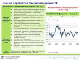 Оценка перспектив фондового рынка РФ
Факторы роста и риски фондового рынка РФ в 2014 г
•
•
•

Факторы
роста
фондового
рынка

•
•

•
•
•

Риски для •
вложения в •
акции
•

Наш
прогноз

Мягкая монетарная политика центробанков ведущих
стран, избыточная финансовая ликвидность в мире;
Улучшение макростатистики в США, выход из
рецессии зоны евро;
Фундаментальная недооценка российских бумаг по
сравнению с их прибылью (P/E ниже 7 против 16 в
США);
Высокие и комфортные цены на нефть, выше 100
долл. за баррель;
Ожидания более активного стимулирования
экономики РФ через меры монетарной и бюджетной
политики;
Рост дивидендных выплат российскими компаниями.

Экономический консенсус-прогноз
на 2014 год
Рост ВВП, % Инфляция, %
2,2

5,5

Ставки, %
5,2

Источник: Bloomberg

Замедление темпов роста российской экономики,
темпы роста ВВП ниже 1,5% в кризисном сценарии;
Низкое качество корпоративного управления
(corporate governance) многих компаний, особенно
«второго эшелона»;
Нестабильность курса рубля;
Непопулярность акций развивающихся стран из-за
ухудшения хозяйственной динамики в Китае, Индии,
Бразилии;
Вероятное падение цен на нефть из-за сланцевой
энергетической революции.

По нашему прогнозу, российские биржевые индексы
могут вырасти примерно на 10% в 2014 году.

Источник: Bloomberg

4

 