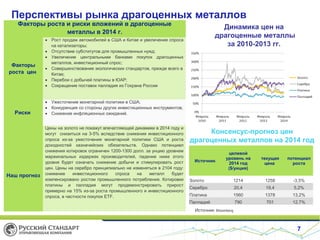 Перспективы рынка драгоценных металлов
Факторы роста и риски вложений в драгоценные
металлы в 2014 г.

Факторы
роста цен

Риски

Наш прогноз

Динамика цен на
драгоценные металлы
за 2010-2013 гг.

• Рост продаж автомобилей в США и Китае и увеличение спроса
на катализаторы;
• Отсутствие субститутов для промышленных нужд;
• Увеличение центральными банками покупок драгоценных
металлов, инвестиционный спрос;
• Совершенствование экологических стандартов, прежде всего в
Китае;
• Перебои с добычей платины в ЮАР;
• Сокращение поставок палладия из Гохрана России
• Ужесточение монетарной политики в США;
• Конкуренция со стороны других инвестиционных инструментов;
• Снижение инфляционных ожиданий.
Цены на золото не покажут впечатляющей динамики в 2014 году и
могут снизиться на 3-5% вследствие снижения инвестиционного
спроса из-за ужесточения монетарной политики США и роста
доходностей казначейских обязательств. Однако потенциал
снижения котировок ограничен 1200-1300 долл. за унцию уровнем
маржинальных издержек производителей, падение ниже этого
уровня будет означать снижение добычи и стимулировать рост
цен. Цены на серебро принципиально не изменяться в 2104 году:
снижение
инвестиционного
спроса
на
металл
будет
компенсировано ростом промышленного потребления. Котировки
платины и палладия могут продемонстрировать прирост
примерно на 15% из-за роста промышленного и инвестиционного
спроса, в частности покупок ETF.

Консенсус-прогноз цен
драгоценных металлов на 2014 год
целевой
уровень на
2014 год
($/унция)

текущая
цена

потенциал
роста

Золото

1214

1258

-3,5%

Серебро

20,4

19,4

5,2%

Платина

1560

1378

13,2%

Палладий

790

701

12,7%

Источник

Источник: Bloomberg

7

 
