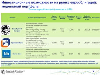 Инвестиционные возможности на рынке еврооблигаций:
модельный портфель
Рынок еврооблигаций (эмиссия в USD)

Эмитент

Основные характеристики

• Ведущий частный Банк на
российском рынке кредитования
населения.
Банк Русский • Один из крупнейших частных
Стандарт
розничных банков России с более
чем 25 млн. клиентов.
• Пионер на рынке потребительского
кредитования в России.
• Один из крупнейших российских
частных банков, успешно
функционирующий с 1995 г.
Промсвязьбанк
• По состоянию на июль 2012 г. банк
занимал 11-е место по активам
среди российских банков.
• Банк входит в число 15 крупнейших
российских банков по размерам
активов
Номос-Банк
• Является одним из наиболее быстро
растущих коммерческих банков
России

Купон
(валюта:
USD)

Выплаты
купона

Доходность
Рейтинг
Дюрация
(валюта:
S&P/Moody' Погашение
(лет)
USD)
s/Fitch

11,5%

2 раза в
год

12,30%

6,2

-/Caa1/B

17.01.2024

10,20%

2 раза в
год

8,55%

4,3

-/Ba3/B+

06.11.2019

10,00%

2 раза в
год

8,70%

4,0

-/B1/BB-

20.04.2019

Наш комментарий: данные еврооблигации выпущены эмитентами с хорошей репутацией, однако более высокий уровень риска позволяет получить
доходность выше, чем по обыкновенным облигациям этих эмитентов. Минимальная сумма инвестиций в облигации одного эмитента – эквивалент 200
тыс. долл. США.

9

 