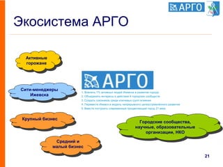 Экосистема АРГО
21
Городские сообщества,
научные, образовательные
организации, НКО
Городские сообщества,
научные, образовательные
организации, НКО
Средний и
малый бизнес
Средний и
малый бизнес
Крупный бизнесКрупный бизнес
Активные
горожане
Активные
горожане
Сити-менеджеры
Ижевска
Сити-менеджеры
Ижевска
1. Вовлечь 1% активных людей Ижевска в развитие города
2. Объединить интересы и действия 4 городских сообществ
3. Создать союзников среди ключевых групп влияния
4. Перевести Ижевск в модель непрерывного целеустремлённого развития
5. Вместе построить современный процветающий город 21 века
 