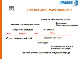 Март Апрель Май Июнь
Стратегический чай
Открытая кафедра
Рабочие группы. Диагностика ситуации в городе
Большой субботник
ЭкоСАМмит
Открытый джазовый фестиваль
Эко патруль
Ижевский стратегический форум
Здоровый город. Цигун у
президентского дворца
День города.
Общественные площадки
ХРОНИКА АРГО. МАРТ-ИЮНЬ 2013
 