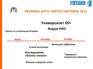 Август Сентябрь Октябрь
Большой субботник
"Переделка"
подземного перехода
Бабушки и дедушки online
Проект по утилизации батареек
Университет 55+
Форум НКО
Рыжий велопарад
Исследование
«Бизнес климат»
ХРОНИКА АРГО. АВГУСТ-ОКТЯБРЬ 2013
 