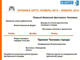 Ноябрь Декабрь Январь
Ижевская школа урбанистики
Инвестиционный форум
Разработка концепции реконструкции
Центральной площади
Форум молодых
лидеров YouLead
Конференция Антропопрактики
Первый Ижевский фестиваль Человека
Премия Человек города
Доклад по итогам диагностики
ситуации в городе
Фестиваль ангелов и архангелов
Рабочая группа по универсальной
(доступной) среде
Выставка «Невидимая
жизнь»
ХРОНИКА АРГО. НОЯБРЬ 2013 – ЯНВАРЬ 2014
 