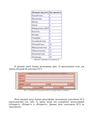 Название предмета Код предмета
Русский язык

1

Математика

2

Физика

3

Химия

4

Информатика и ИКТ 5
Биология

6

История

7

География

8

Английский язык

9

Немецкий язык

10

Французский язык

11

Обществознание

12

Испанский язык

13

Литература

18

Таблица 2. Название и код предметов

В средней части бланка регистрации (рис. 3) расположены поля для
записи сведений об участнике ЕГЭ.

Рис. 3. Сведения об участнике единого государственного экзамена

Поля средней части бланка регистрации заполняются участником ЕГЭ
самостоятельно (см. табл. 3), кроме полей для служебного использования
(«Резерв-2», «Резерв-3» и «Резерв-4»). Данные поля участником ЕГЭ не
заполняются.

 