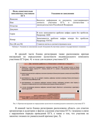 Поля, самостоятельно
заполняемые участником
ЕГЭ
Фамилия
Имя
Отчество

Указания по заполнению
Вносится информация из документа, удостоверяющего
личность
участника
ЕГЭ,
в
соответствии
с
законодательством Российской Федерации

Документ
Серия

В поле записываются арабские цифры серии без пробелов.
Например: 4600

Номер

Записываются арабские цифры номера без пробелов.
Например: 918762

Пол (Ж или М)

Ставится метка в соответствующем поле

Таблица 3. Указания по заполнению полей «Сведения об участнике единого государственного экзамена»

В средней части бланка регистрации также расположена краткая
инструкция по определению целостности индивидуального комплекта
участника ЕГЭ (рис. 4) и поле для подписи участника ЕГЭ.

Рис. 4. Краткая инструкция по определению целостности индивидуального комплекта участника ЕГЭ

В нижней части бланка регистрации расположена область для отметок
организатора в аудитории о фактах удаления участника ЕГЭ с экзамена в связи
с нарушением порядка проведения ЕГЭ, а также о том, что участник не
закончил экзамен по уважительной причине (рис. 5).

 