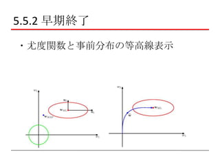 5.5.2 早期終了
・尤度関数と事前分布の等高線表示

 
