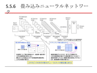 5.5.6 畳み込みニューラルネットワー
ク

 