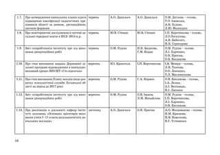 1.7. Про затвердження навчальних планів курсів червень
підвищення кваліфікації педагогічних працівників області за денною, дистанційною,
заочною формами
1.8. Про моніторингові дослідження в системі за- червень
гальної середньої освіти в 2013–2014 н.р.

А.О. Данильєв

А.О. Данильєв

Ю.В. Стецюк

Ю.В. Стецюк

1.9. Звіт співробітників інституту про хід вико- червень
нання дисертаційних робіт

О.М. Рудіна

Н.В. Заєркова,
Г.М. Кіщак

1.10. Про стан виконання завдань Державної ці- вересень
льової програми впровадження в навчальновиховний процес ЗНЗ ІКТ «Сто відсотків»

Н.І. Кришталь

І.П. Воротникова

1.11. Про стан виконання Плану заходів щодо роз- вересень
витку психологічної служби Луганської області на період до 2017 року

О.М. Рудіна

Г.А. Кирмач

1.12. Звіт співробітників інституту про хід вико- вересень
нання дисертаційних робіт

О.М. Рудіна

О.В. Іванов,
Л.М. Михайлова

1.13. Про реалізацію в діяльності кафедр інсти- листопад
туту положень «Основних орієнтирів виховання учнів 1–11 класів загальноосвітніх навчальних закладів»

А.О. Данильєв

О.В. Просіна

10

О.М. Дятлова – голова,
Т.О. Ізюмська,
А.В. Худіна,
Л.Ю. Фалендиш
І.П. Воротникова – голова,
Л.О Лоскутова,
А.В. Байкєніч,
Н.Б. Сєрокурова
О.М. Рудіна – голова,
Л.І. Харченко,
О.В. Просіна,
О.В. Касьянова
І.В. Мезеря – голова,
Л.В. Ткачова,
О.О. Левченко,
Т.Л. Масленнікова
О.В. Касьянова – голова,
І.А. Лелюх,
А.І. Велікандо,
Н.І. Лисенко
О.М. Рудіна – голова,
І.П. Воротникова,
Л.І. Харченко,
О.В. Касьянова
А.О. Молдованова – голова,
Н.М. Краснова,
Н.В. Ковальова,
В.Г. Устименко

 