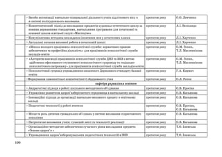• Засоби активізації навчально-пізнавальної діяльності учнів підліткового віку в
в системі поліхудожнього виховання
• Компетентнісний підхід до викладання предметів художньо-естетичного циклу за
новими державними стандартами, навчальними програмами для початкової та
основної школи освітньої галузі «Мистецтво»
• Комунікативна методика викладання іноземних мов у початкових класах
• Актуальні питання виховної роботи в початковій школі
• «Школа молодого працівника психологічної служби: нормативно-правове
забезпечення та професійна діяльність» для працівників психологічної служби
закладів освіти
• «Алгоритм взаємодії працівників психологічної служби ДНЗ та ЗНЗ з метою
здійснення ефективного ступеневого психологічного супроводу та соціальнопсихологічного патронажу» для працівників психологічної служби закладів освіти
• Психологічний супровід упровадження оновленого Державного стандарту базової
освіти
•Формування самоосвітньої компетентності обдарованого учня
кафедра управління освітою
• Андрагогічні підходи в роботі шкільного методичного об’єднання
• Управління розвитком здоров’язберігаючого середовища в навчальному закладі
• Інноваційні підходи до організації навчально-виховного процесу в освітньому
закладі
• Педагогічні технології у роботі вчителя
• Місце та роль дитячих громадських об’єднань у системі виховання підростаючого
покоління
• Патріотичне виховання учнів: сучасний зміст та технології реалізації
• Організаційно-методичне забезпечення сучасного рівня викладання предмета
«Основи здоров’я »
• Упровадження здоров’язбережувальних педагогічних технологій в ЗНЗ
100

протягом року

О.О. Левченко

протягом року

А.І. Велікандо

протягом року
протягом року
протягом року

Л.І. Харченко
Л.І. Харченко
О.М. Гелюх,
Т.Л. Масленнікова

протягом року

О.М. Гелюх,
Т.Л. Масленнікова

протягом року

Г.А. Кирмач

протягом року

О.Л. Рачок

протягом року
протягом року
протягом року

О.В. Просіна
О.В. Касьянова
О.В. Касьянова

протягом року
протягом року

О.В. Просіна,
О.В. Касьянова
О.В. Касьянова

протягом року
протягом року

О.В. Касьянова
Т.О. Ізюмська

протягом року

Т.О. Ізюмська

 