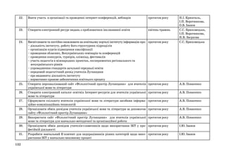 22.

Взяти участь в організації та проведенні інтернет-конференцій, вебінарів

протягом року

23.

Створити електронний ресурс видань з проблематики інклюзивної освіти

квітень-травень

24.

Висвітлювати та постійно оновлювати на освітньому порталі інституту інформацію про:
– діяльність інституту, роботу його структурних підрозділів
– організацію курсів підвищення кваліфікації
– проведення обласних, Всеукраїнських семінарів та конференцій
– проведення конкурсів, турнірів, олімпіад, фестивалів
– участь педагогів в міжнародних проектах, експериментах регіонального та
всеукраїнського рівнів
– упровадження стандартів загальної середньої освіти
– передовий педагогічний досвід учителів Луганщини
– про видавничу діяльність інституту
– нормативно-правове забезпечення освітнього процесу
Створити персоналізований сайт «Філологічний простір Луганщини» для вчителів
української мови та літератури
Створити електронний каталог освітніх Інтернет-ресурсів для вчителів української
мови та літератури
Сформувати спільноту вчителів української мови та літератури засобами інформаційно-комунікаційних технологій
Організувати обмін досвідом учителів української мови та літератури за допомогою
сайту «Філологічний простір Луганщини»
Використати сайт «Філологічний простір Луганщини» для вчителів української
мови та літератури для навчально-методичної та організаційної роботи
Організувати обмін досвідом учителів-словесників щодо використання ІКТ у професійній діяльності
Розробити навчальний Е-контент для педпрацівників різних категорій щодо використання ІКТ у навчально-виховному процесі

протягом року

Н.І. Кришталь,
І.П. Воротникова,
О.В. Іванов
С.С. Брюховецька,
І.П. Воротникова,
Н.В. Заєркова
С.С. Брюховецька

протягом року

А.В. Понасенко

протягом року

А.В. Понасенко

протягом року

А.В. Понасенко

протягом року

А.В. Понасенко

протягом року

А.В. Понасенко

протягом року

І.Ю. Іванов

протягом року

І.Ю. Іванов

25.
26.
27.
28.
29.
30.
31.
132

 