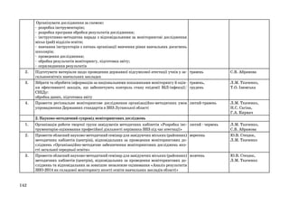 2.
3.

4.

Організувати дослідження за схемою:
- розробка інструментарію;
- розробка програми обробки результатів дослідження;
- інструктивно-методична нарада з відповідальними за моніторингові дослідження
міськ (рай) відділів освіти;
- навчання інструкторів з питань організації вивчення рівня навчальних досягнень
школярів;
- проведення дослідження;
- обробка результатів моніторингу, підготовка звіту;
- оприлюднення результатів
Підготувати матеріали щодо проведення державної підсумкової атестації учнів у загальноосвітніх навчальних закладах
Зібрати та обробити інформацію за національними показниками моніторингу й оцінки ефективності заходів, що забезпечують контроль стану епідемії ВІЛ-інфекції/
СНІДу:
обробка даних, підготовка звіту
Провести регіональне моніторингове дослідження організаційно-методичних умов
упровадження Державних стандартів в ЗНЗ Луганської області

травень

С.В. Абрамова

травень,
грудень

Л.М. Ткаченко,
Т.О. Ізюмська

лютий-травень

Л.М. Ткаченко,
Н.С. Сагіна,
Г.А. Кирмач

2. Науково-методичний супровід моніторингових досліджень
1.
2.

3.

142

Організація роботи творчої групи завідувачів методичних кабінетів «Розробка інс- лютий - червень
трументарію оцінювання професійної діяльності керівника ЗНЗ під час атестації»
Провести обласний науково-методичний семінар для завідуючих міських (районних) вересень
методичних кабінетів (центрів), відповідальних за проведення моніторингових досліджень «Організаційно-методичне забезпечення моніторингових досліджень якості загальної середньої освіти»
Провести обласний науково-методичний семінар для завідуючих міських (районних) жовтень
методичних кабінетів (центрів), відповідальних за проведення моніторингових досліджень та відповідальних за зовнішнє незалежне оцінювання «Аналіз результатів
ЗНО-2014 як складової моніторингу якості освіти навчальних закладів області»

Л.М. Ткаченко,
С.В. Абрамова
Ю.В. Стецюк,
Л.М. Ткаченко

Ю.В. Стецюк,
Л.М. Ткаченко

 