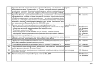4.

5.

6.

7.
8.
9.
10.
11.
12.

Провести обласний підсумковий науково-практичний семінар для керівників м/о
навчального предмета «Основи здоров’я» з питань виконання завдань проектних
заходів щодо виконання Загальнодержавної програми забезпечення профілактики
ВІЛ-інфекції, лікування, догляду та підтримки ВІЛ-інфікованих і хворих на СНІД
Провести обласний науково-практичний семінар для керівників м/о навчального
предмета «Основи здоров’я», класних керівників, психологів, соціальних педагогів
«Профілактика вживання психоактивних речовин у загальноосвітньому навчальному закладі» в рамках реалізації регіональної цільової програми протидії поширенню
наркоманії, боротьби з незаконним обігом наркотичних засобів, психотропних речовин та прекурсорів у Луганській області на 2011–2015 роки
Організувати роботу консультаційного пункту для працівників освіти:
- Впровадження моніторингових досліджень у практику роботи навчального закладу;
- Нормативно-методичне забезпечення атестації закладів освіти;
- Організація та проведення ЗНО;
- Навчання здоровому способу життя на засадах розвитку життєвих навичок
- Інформаційне забезпечення проведення регіональних, всеукраїнських та міжнародних моніторингових досліджень
Оформити та постійно оновлювати банк даних управлінської мережі системи загальної середньої освіти, дошкільної освіти, позашкільної освіти області
Сформувати електронний банк даних навчальних закладів Луганської області, діяльність яких спрямована на превентивну освіту учнів
Створити банк даних педагогічного досвіду вчителів предмета «Основ здоров’я»
Оновлення банку даних відповідальних за проведення моніторингових досліджень в
адміністративних одиницях Луганської області
Підготувати матеріали щодо проведення контрольних випробувань під час атестації
навчальних закладів
Забезпечити науково-методичний супровід атестації ЗНЗ, ДНЗ

червень

Т.О. Ізюмська

листопад

Т.О. Ізюмська

перший понеділок
місяця

жовтень

Л.М. Ткаченко
С.В. Абрамова
Л.М. Ткаченко
С.В. Абрамова
Т.О. Ізюмська
А.В. Семенченко
Т.О. Ізюмська

вересень

Т.О. Ізюмська

вересень
вересень

Т.О. Ізюмська
А.В. Семенченко

протягом року

С.В. Абрамова
Л.М. Ткаченко,
С.В. Абрамова

143

 