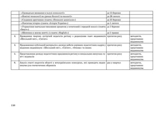 3.

- «Громадське визнання в галузі психології»
- «Новітні технології на уроках біології та екології»
- «Сходинки зростання» (газета «Психолог дошкілля»)
- «Поетична історія» (газета «Історія України»)
- «Управління навчально-виховним процесом у початковій і середній школі» (газета
«Завуч»)
- «Шевченко в моєму житті» («газета «English»)
Проведення творчих зустрічей педагогів регіону з редакціями газет видавництв
«Шкільний світ», «Світич»

до 15 березня
до 28 лютого
до 31 березня
до 1 лютого
до 1 березня
до 1 травня
протягом року

4.

Продовження публікацій матеріалів з досвіду роботи керівних педагогічних кадрів у протягом року
виданнях видавництв: «Шкільний світ», «Світич», «Основа» та інших

5.

Представлення досвіду педагогічних працівників регіону в спеціальних випусках га- протягом року
зет і журналів

6.

Аналіз участі педагогів області у всеукраїнських конкурсах, які проводять видав- раз у квартал
ництва для статистичних збірників

150

методисти,
представник
видавництва
методисти,
представник
видавництва
методисти,
представник
видавництва
методисти,
представник
видавництва

 