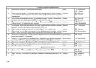 1.
2.

3.
4.
5.
6.
7.
8.
9.
10.
11.
12.
1.
2.

158

Кафедра інформаційних технологій
Опрацювати матеріали для статистичного збірника
Підготувати навчальний посібник для самостійної роботи слухачів курсів підвищення кваліфікації «Післядипломна педагогічна освіта: професійний розвиток учителів
інформатики»
Підготувати навчально-методичний посібник «Методичний супровід створення анімаційних міні-проектів в середовищі Scratch» для учнів 6 класу
Підготувати навчально-методичний посібник «Впровадження ІКТ в навчально-виховний процес» для вчителів різних категорій
Підготувати навчально-методичний посібник «Розв’язування задач з астрономії
для учнів загальноосвітніх навчальних закладів» 2014 року
Підготувати навчально-методичний посібник «Сервіси Гугл для вчителів»
Підготувати статтю «Підготовка педагогічних працівників до створення освітніх
сайтів з метою створення єдиного освітнього інформаційного простору Луганщини»
Написати та опублікувати 2 статті у фахових збірниках щодо підготовки керівників
до використання ІКТ в управлінні
Написати та опублікувати 5 статей у фахових збірниках щодо використання хмарних технологій в освіті, перспектив упровадження дистанційної форми навчання
Підготовка монографії «Використання ІКТ для професійного розвитку вчителя»
Опрацювання матеріалів, що подаються до виставок-презентацій
Розробка виставкової експозиції
Виставкова діяльність
Взяти участь у V Міжнародній виставці «Сучасні заклади освіти - 2014»

січень
вересень

червень

І.П. Воротникова
Н.І. Удовенко
А.М. Щоткіна
Н.І. Удовенко

вересень

А.М. Щоткіна
Н.І. Удовенко
І.П. Воротникова,
викладачі кафедри
Н.О. Гладушина

червень
травень

Д.В. Сорочан
С.С. Брюховецька

протягом року

О.В. Іванов

протягом року

І.П. Воротникова

червень
січень
лютий

І.П. Воротникова
О.В. Іванов
О.В. Іванов

березень

А.О. Данильєв,
О.М. Рудіна
А.О. Данильєв,
О.М. Рудіна

жовтень

Взяти участь у VІ Національній виставці-презентації «Інноватика в сучасній ос- жовтень
віті»

 
